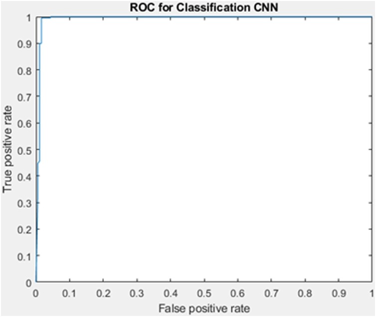 Fig. 9