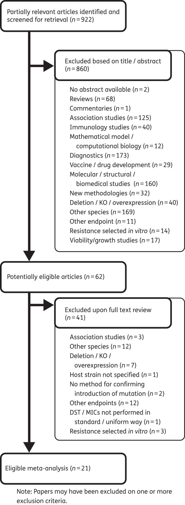 Figure 1.