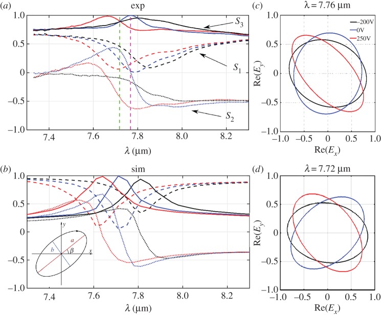 Figure 4.