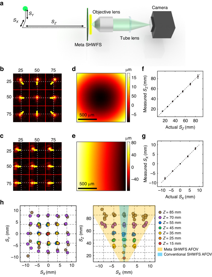 Fig. 3