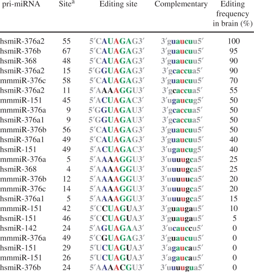 graphic file with name gkn479i1.jpg