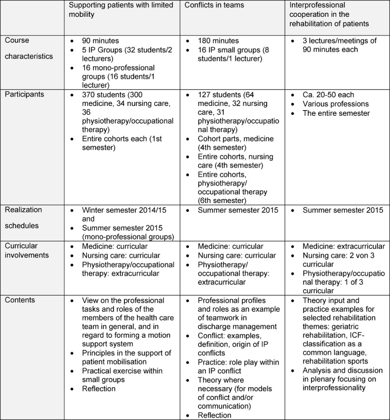 Table 2