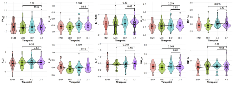 Figure 3