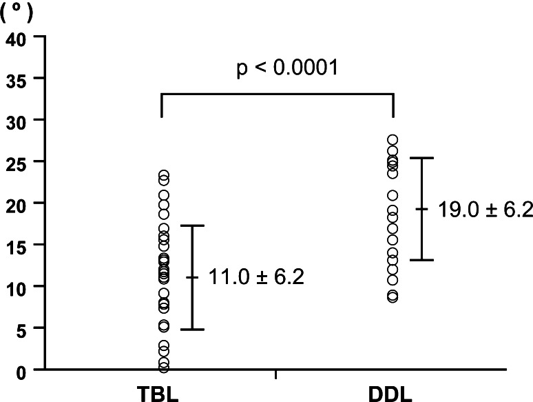 Fig. 5