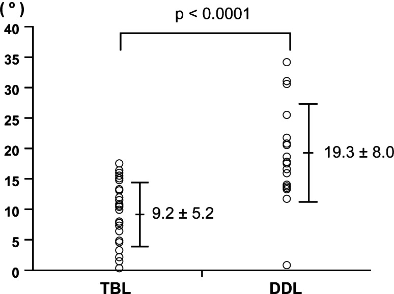 Fig. 6