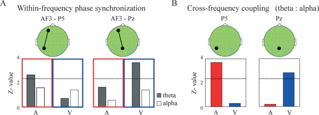 Fig. 3