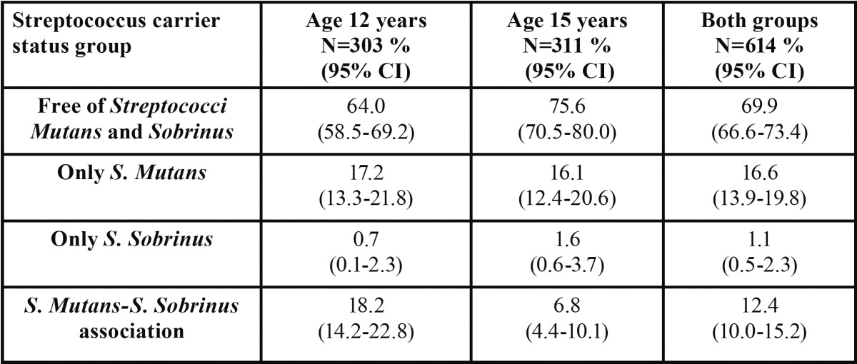 graphic file with name medoral-18-e839-t001.jpg