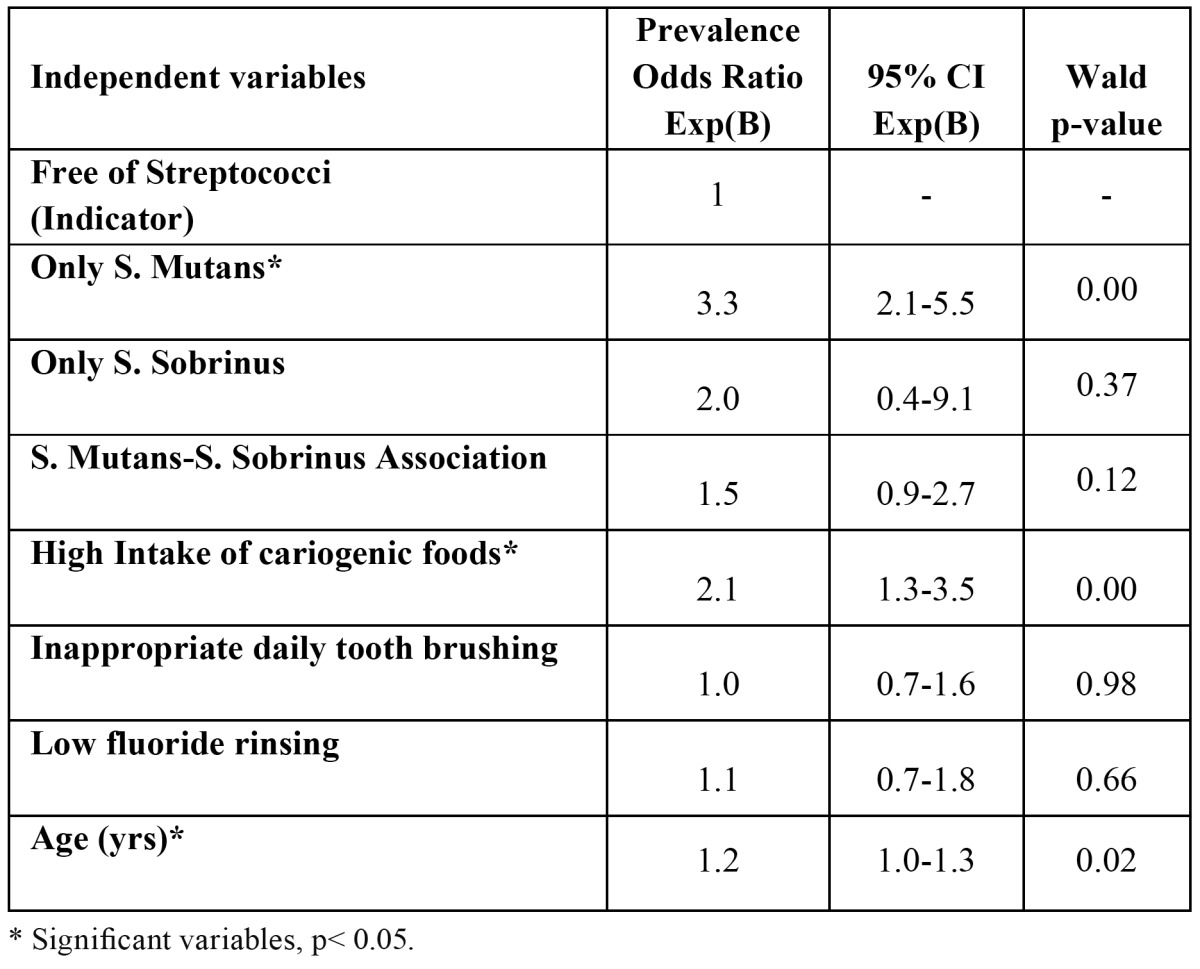 graphic file with name medoral-18-e839-t004.jpg