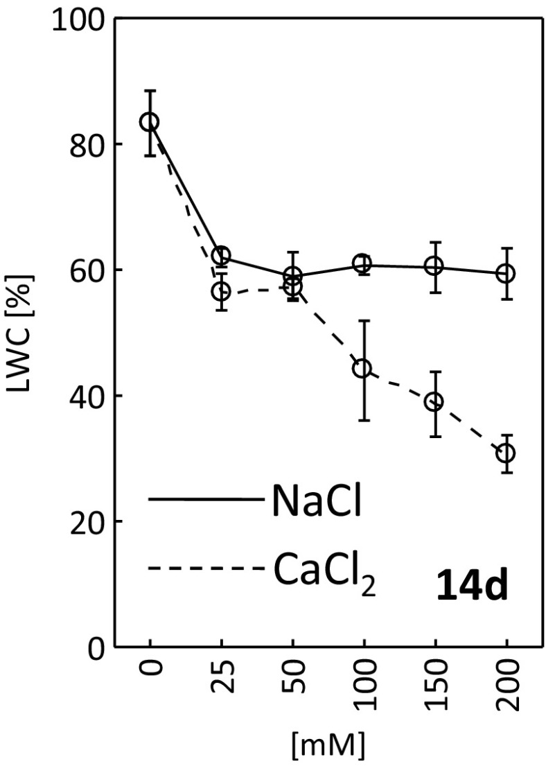 Fig. 8