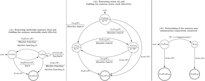 Fig 5