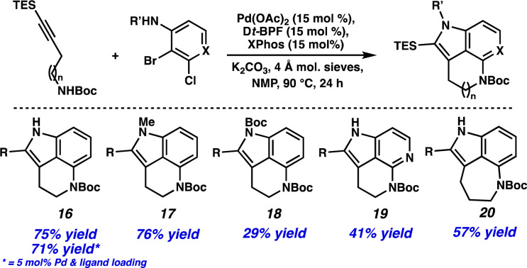 Scheme 2