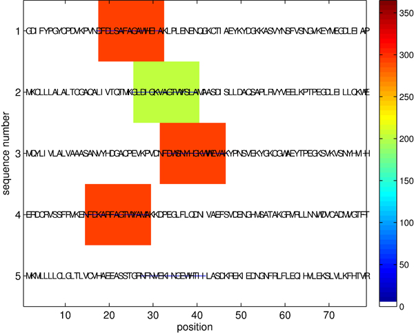 Figure 5