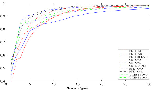 Figure 9