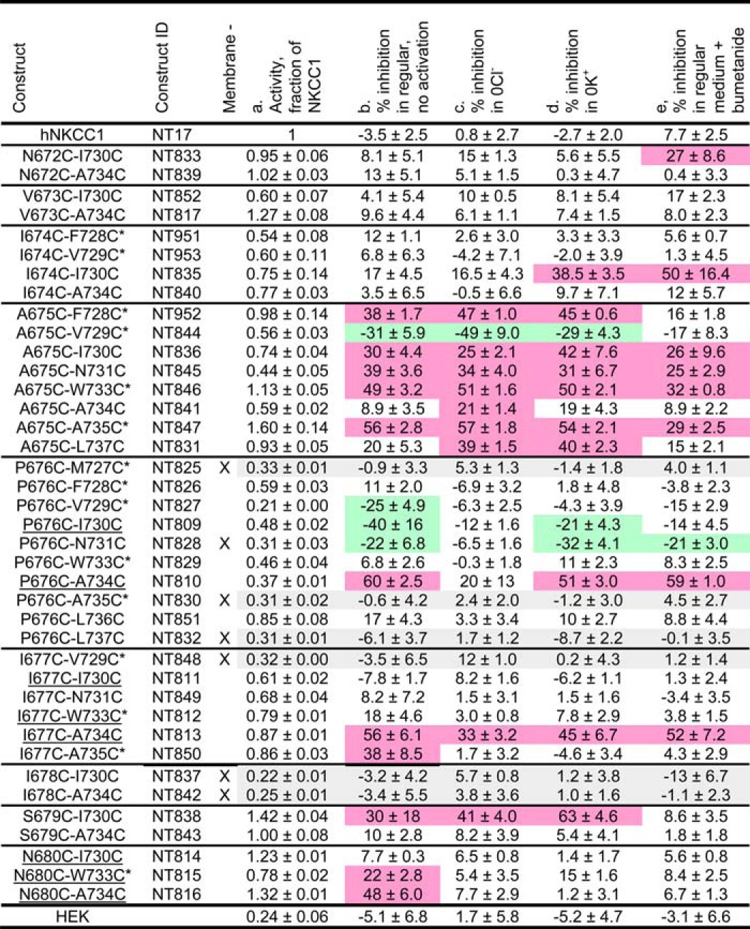 graphic file with name zbc014147816t002.jpg