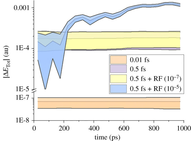 Figure 3. 