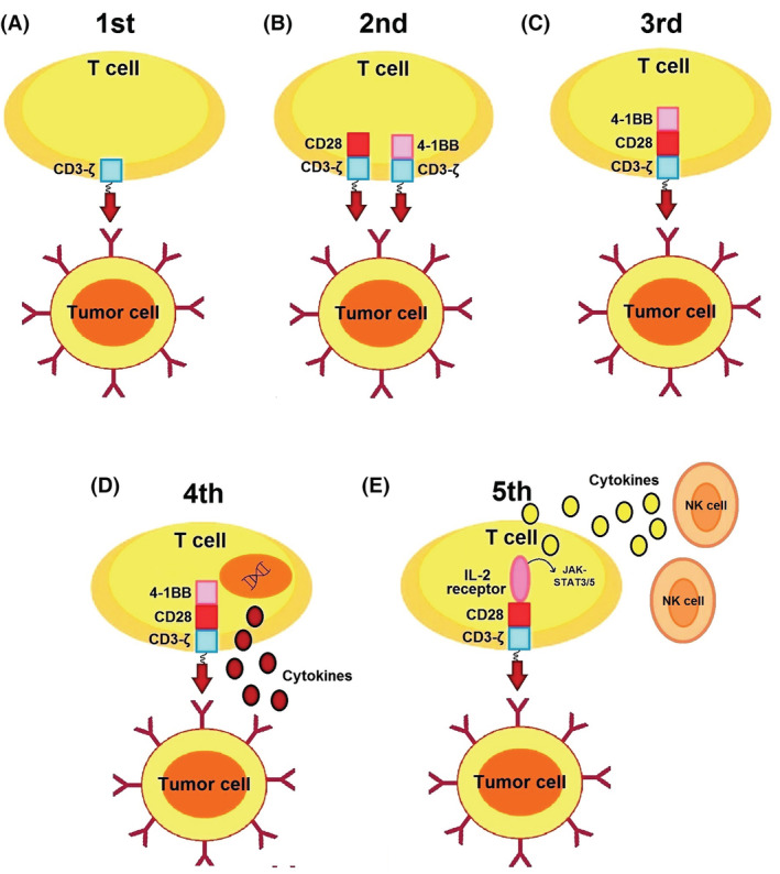 FIGURE 4