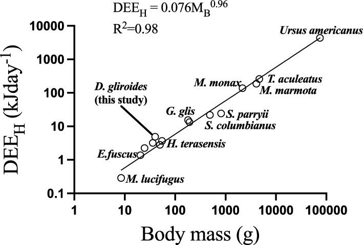 Fig. 8