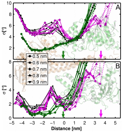 Fig. 3.