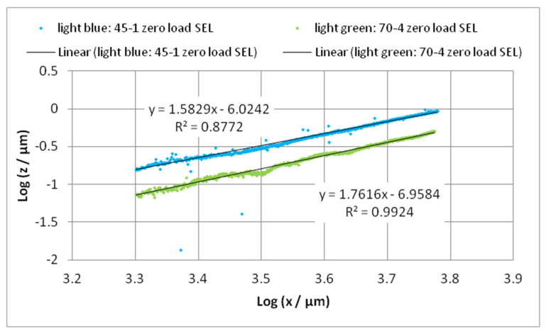 Figure 16