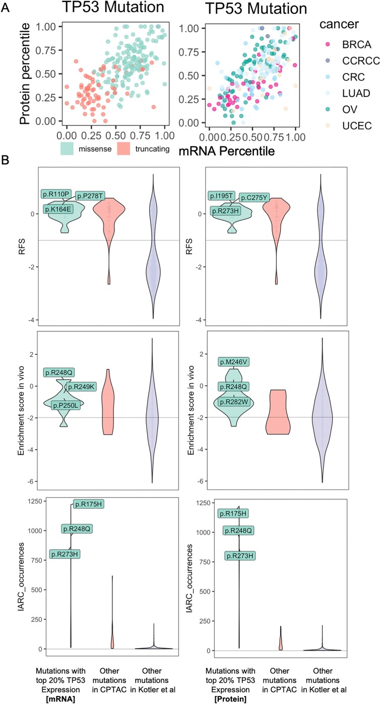 Figure 5: