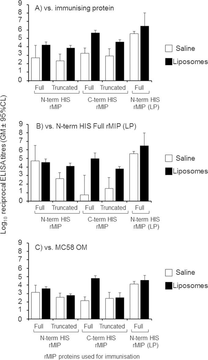 FIG 2