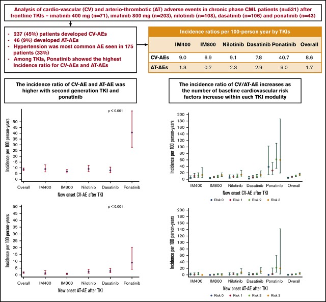 graphic file with name advances025874absf1.jpg