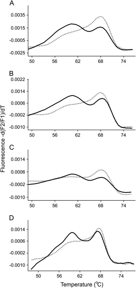 Figure 3.—