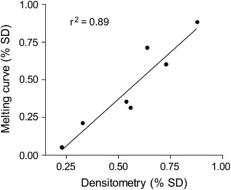 Figure 2.—