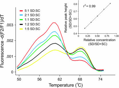 Figure 1.—