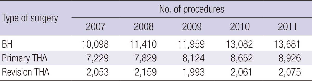 graphic file with name jkms-29-852-i001.jpg