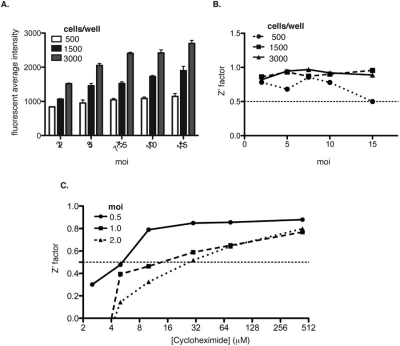 Figure 2