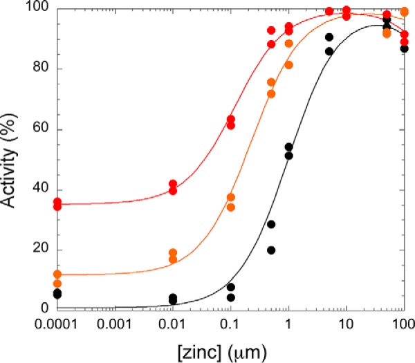 Figure 10.