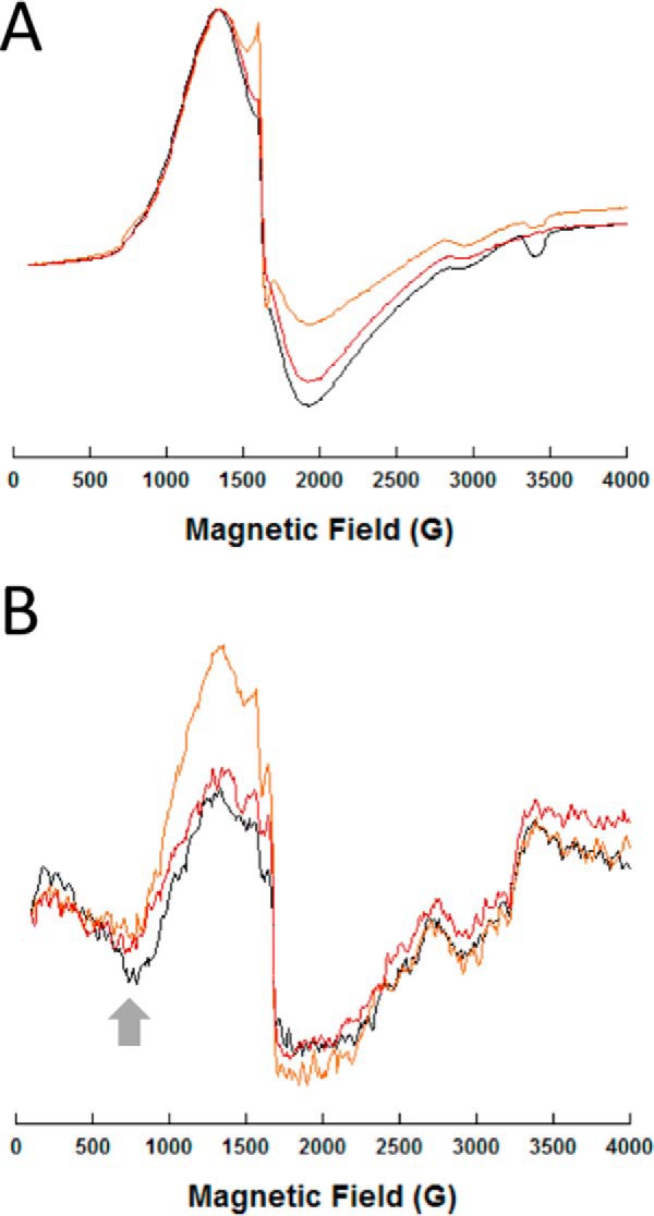 Figure 9.