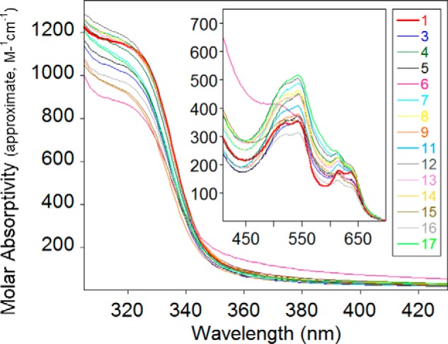 Figure 7.