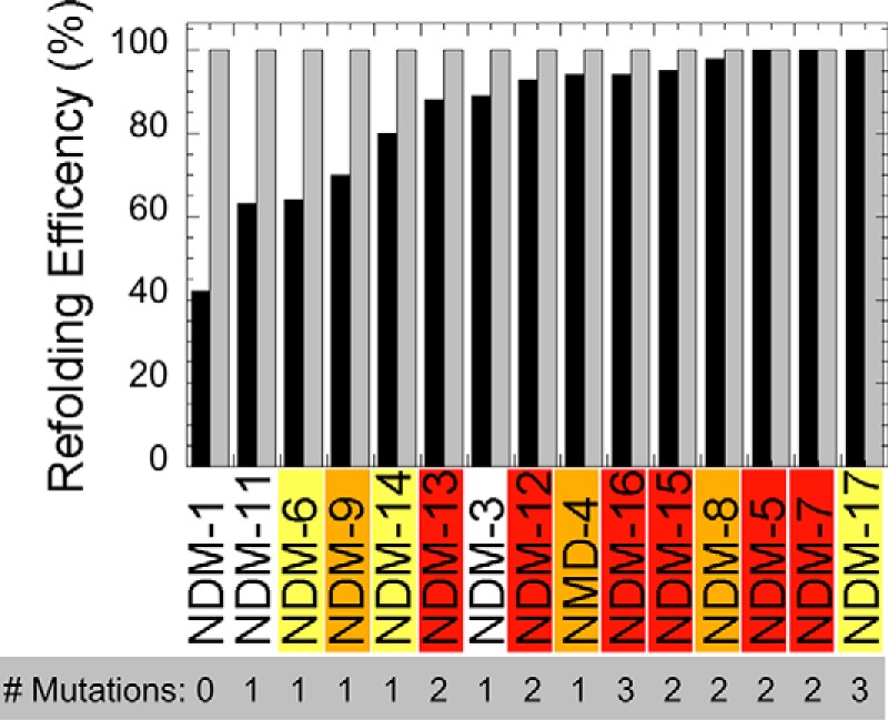 Figure 6.