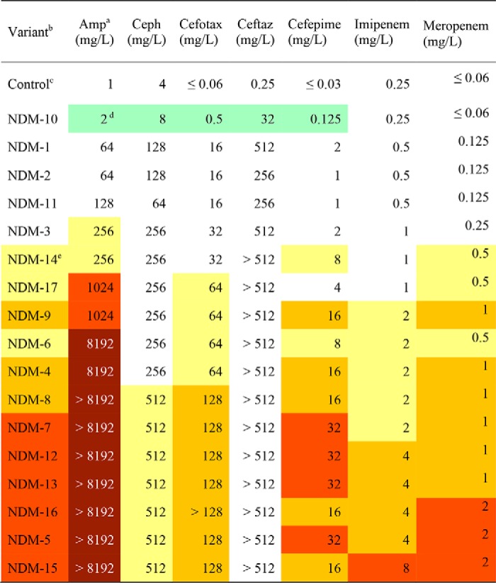 graphic file with name zbc032189126t002.jpg