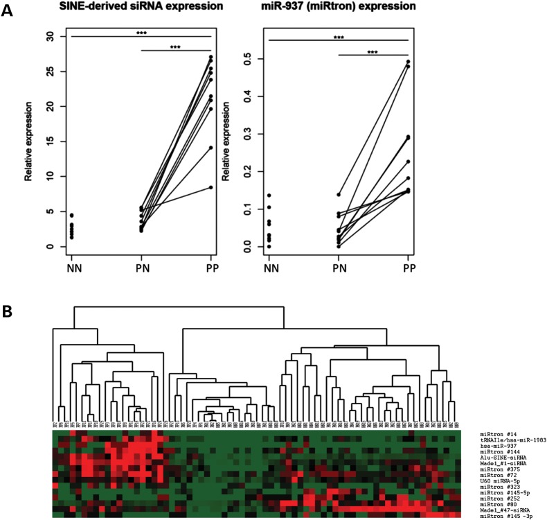 Figure 4.