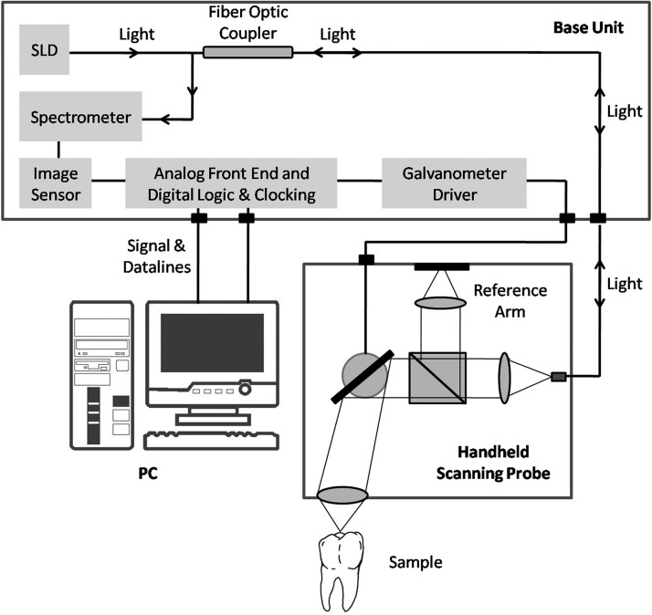 FIG. 1.