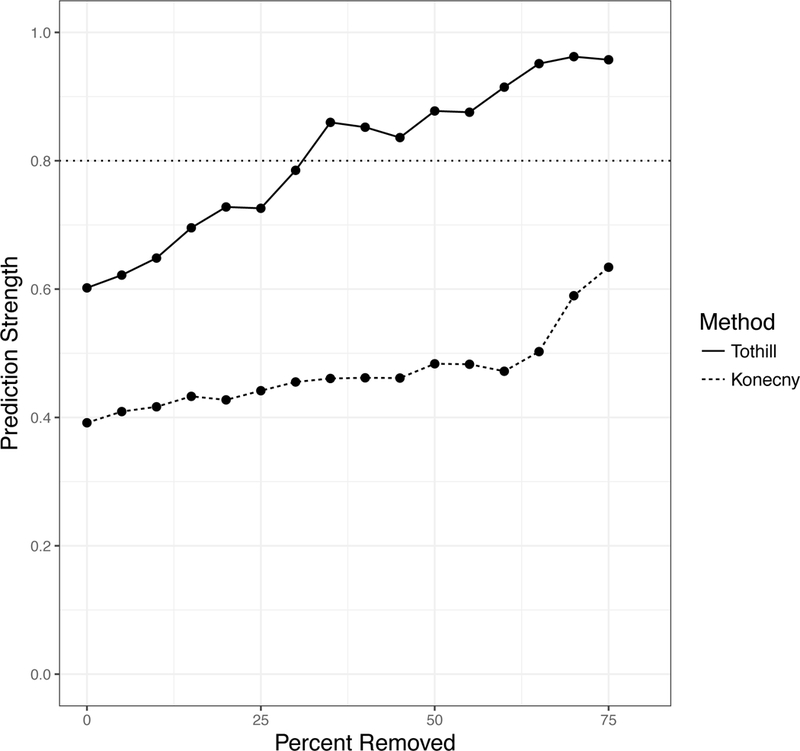 Figure 4: