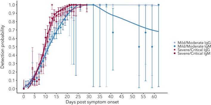 Figure 2—figure supplement 4.