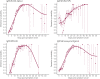 Figure 2—figure supplement 2.