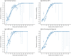 Figure 2—figure supplement 1.