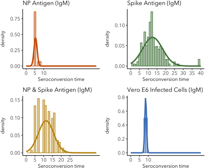 Figure 1—figure supplement 5.