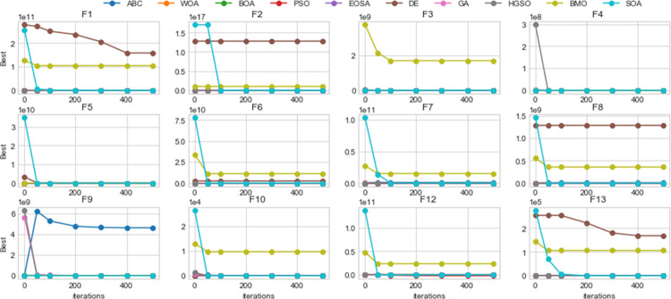 Fig 15