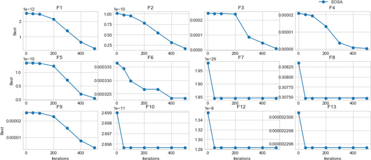 Fig 14