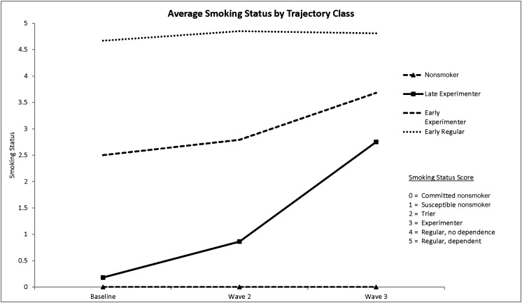 FIGURE 1