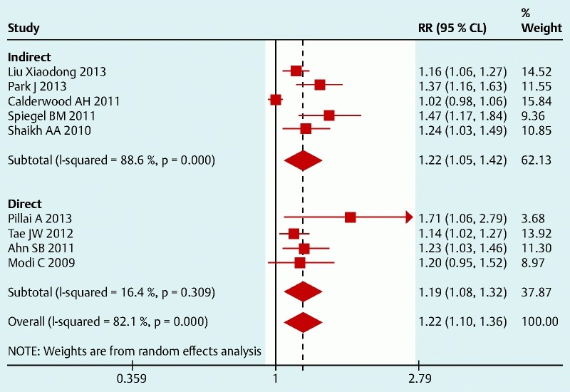 Fig. 2