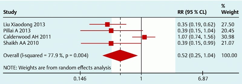 Fig. 7