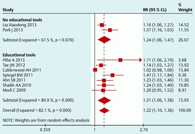 Fig. 3