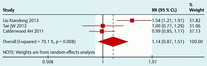 Fig. 6